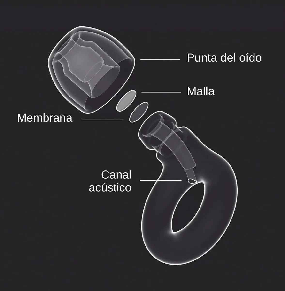 Tapones Insonix