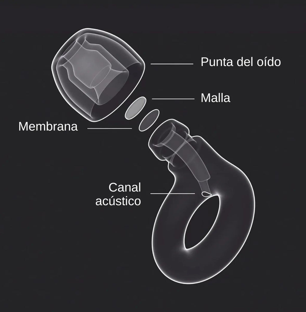 Tapones Insonix